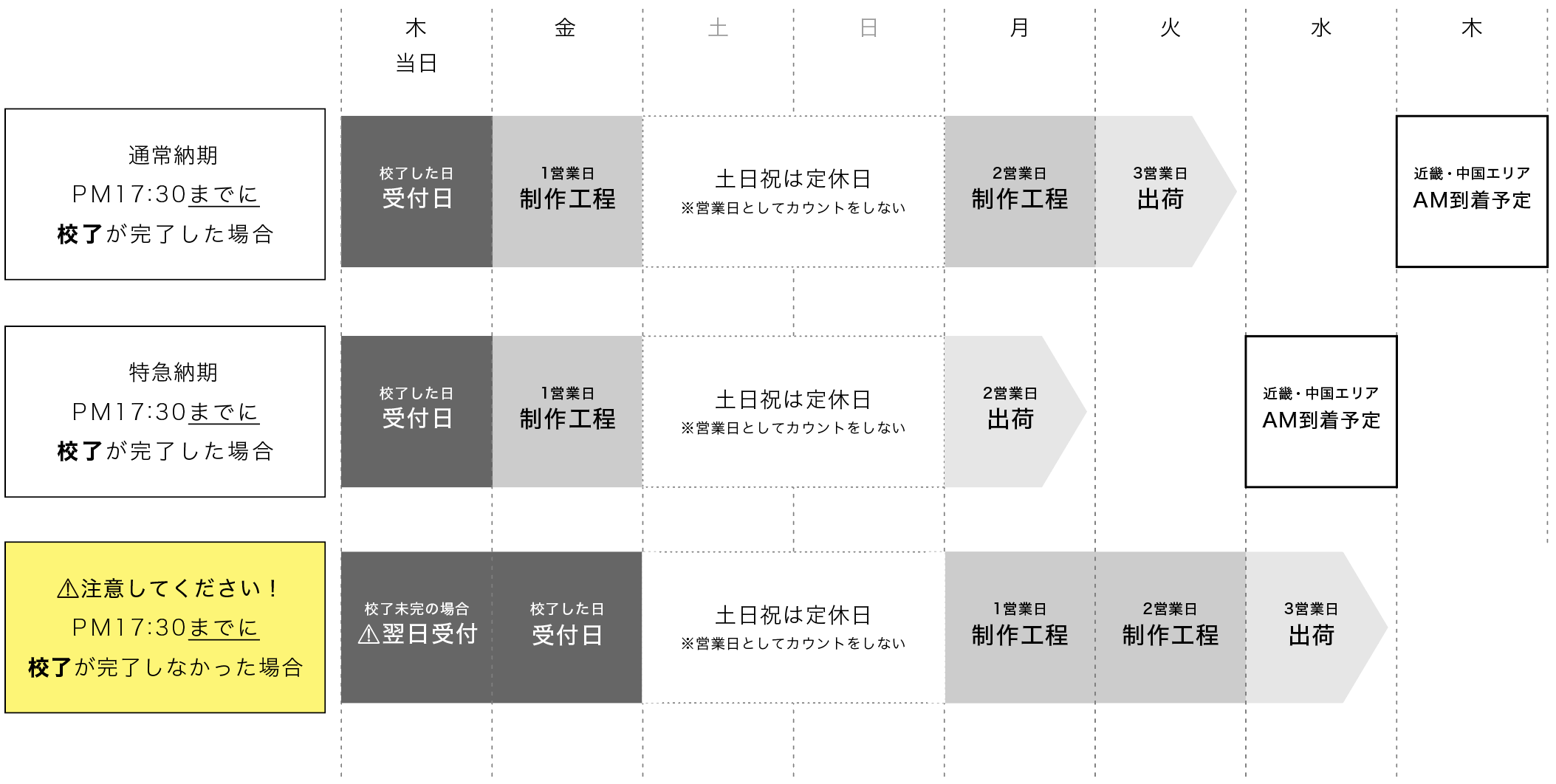出荷カレンダー